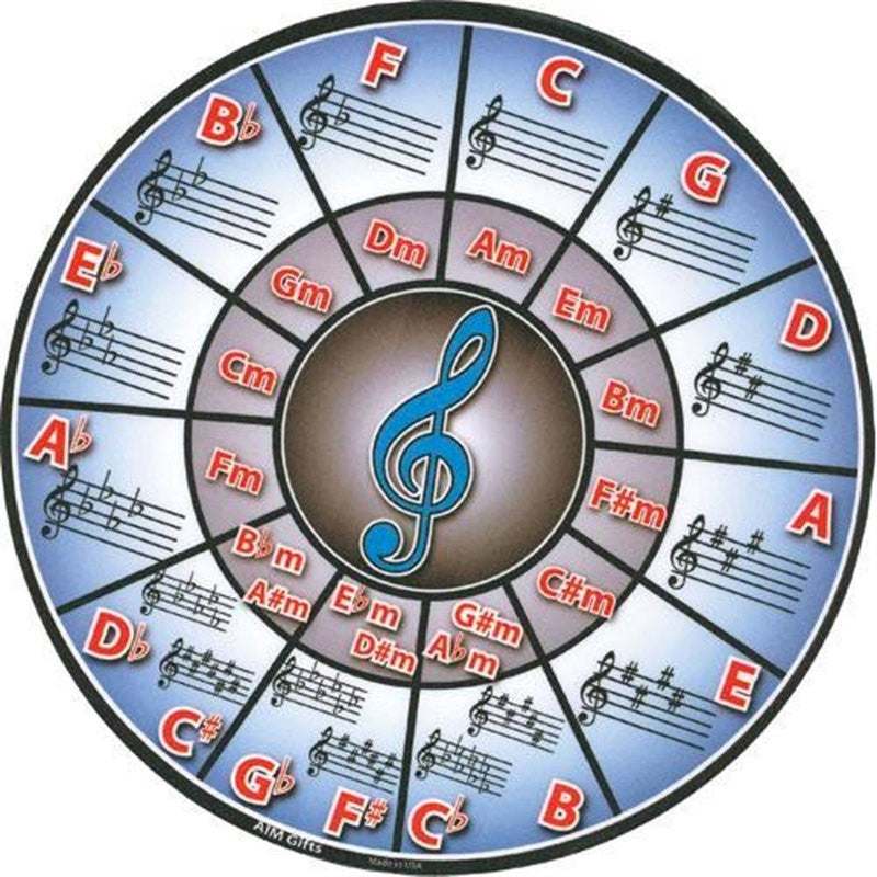 MOUSE PAD CIRCLE OF FIFTHS