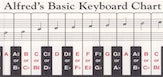 Alfreds Basic Keyboard Chart