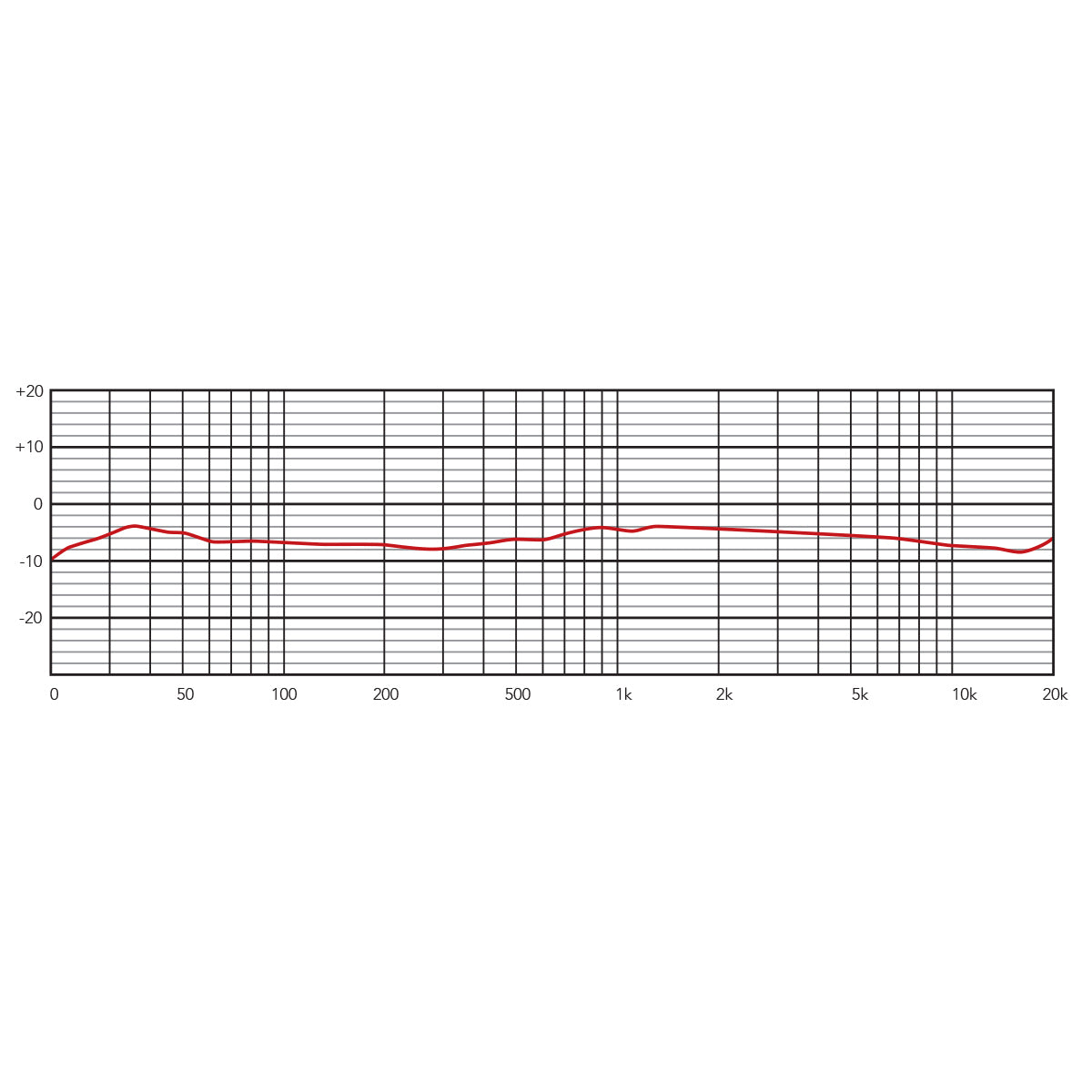 Eikon CM14USB Recording Condenser Microphone
