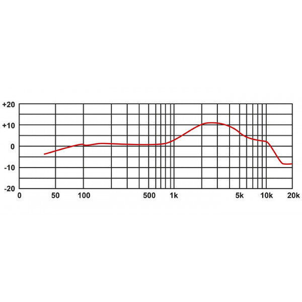 Eikon Vocal Dynamic White Microphone with Cable [EDM800WH]